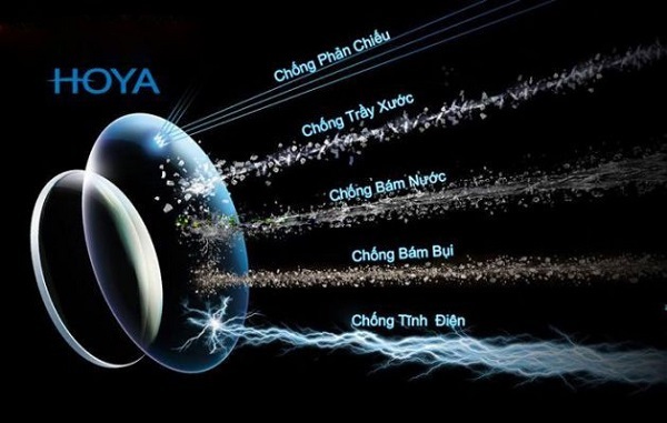 Địa chỉ mua tròng kính Hoya chính hãng tại Long Biên