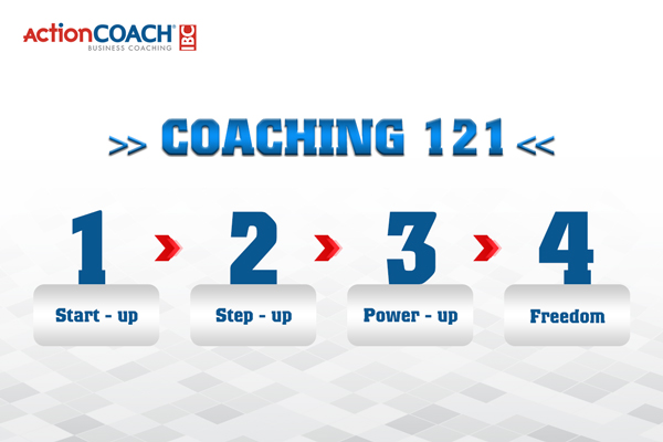 dịch vụ Coaching