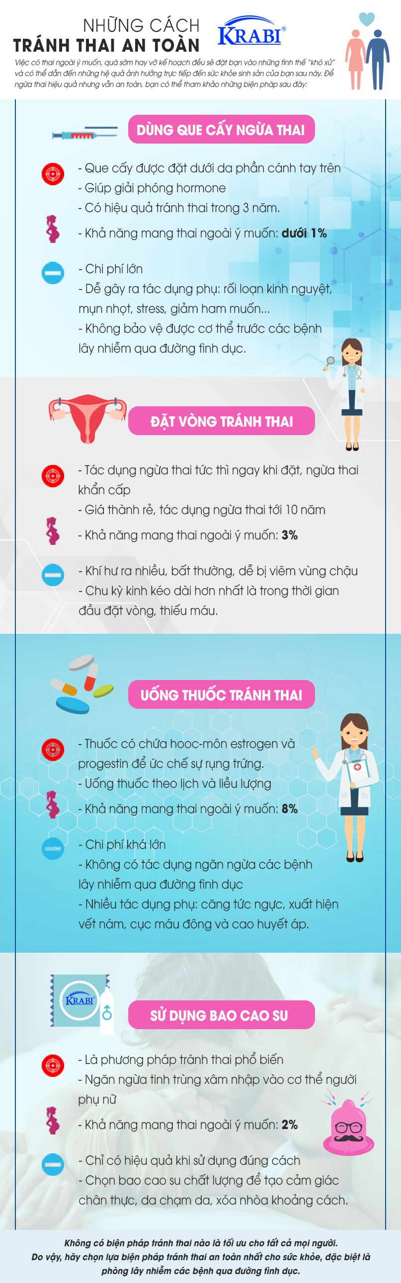 [Infographic] Làm thế nào để tránh thai an toàn và hiệu quả?