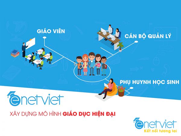 eNetViet - Phần mềm liên lạc nhà trường gia đình giúp xây dựng cộng đồng giáo dục gắn kết