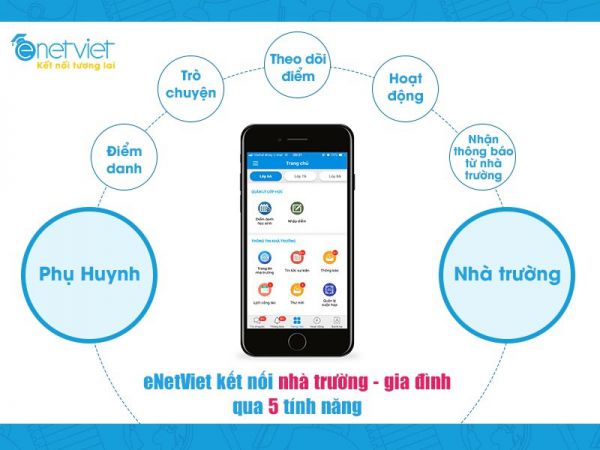 Kết nối hoạt động của nhà trường và phụ huynh hiệu quả hơn nhờ ứng dụng eNetViet