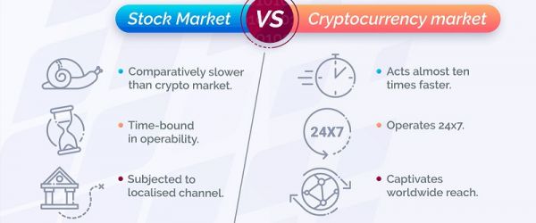 So sánh thị trường chứng khoán và Crypto để thấy điểm khác biệt