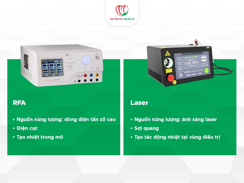RFA và Laser Diode khác nhau thế nào? Tiêu chí lựa chọn cho cơ sở y tế