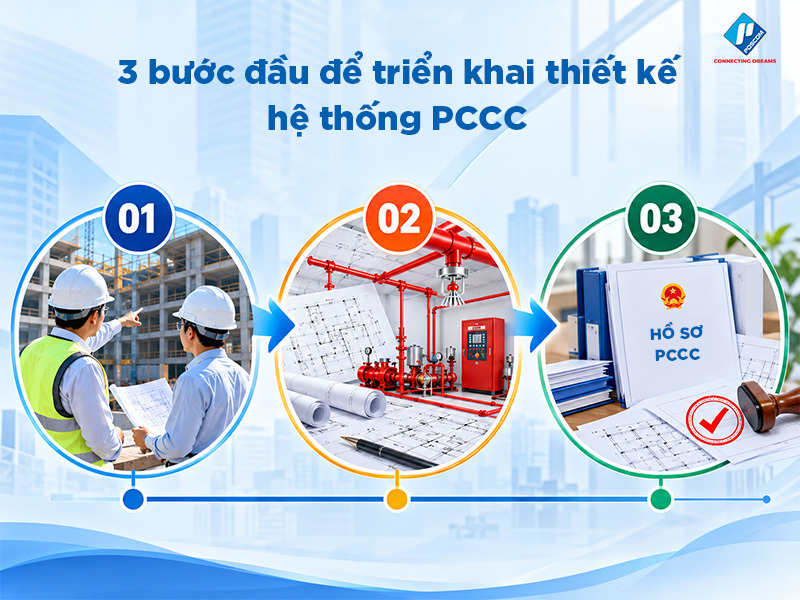 thiet-ke-thi-cong-he-thong-pccc-tron-goi-03